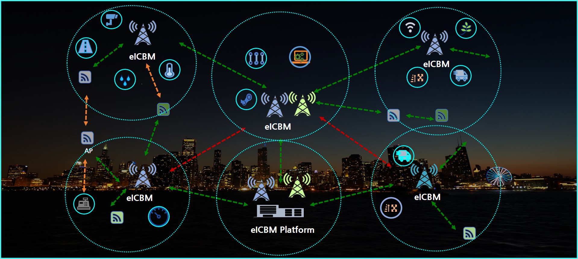 eICBM Platform